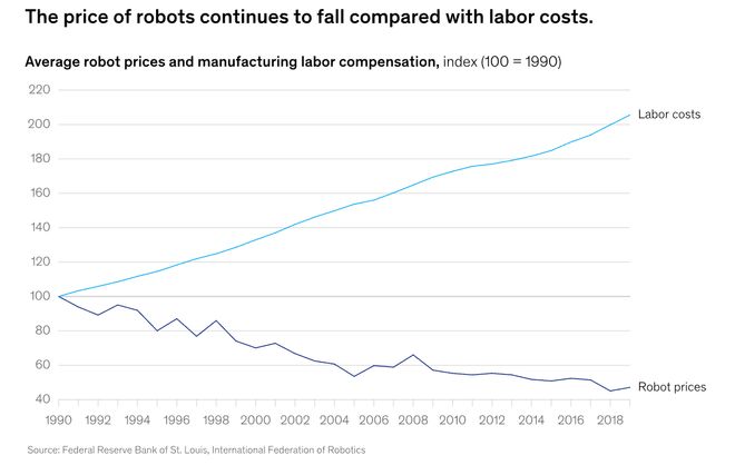 警：留给人类能干的活只剩5年了！开元棋牌appUC伯克利大牛预(图3)